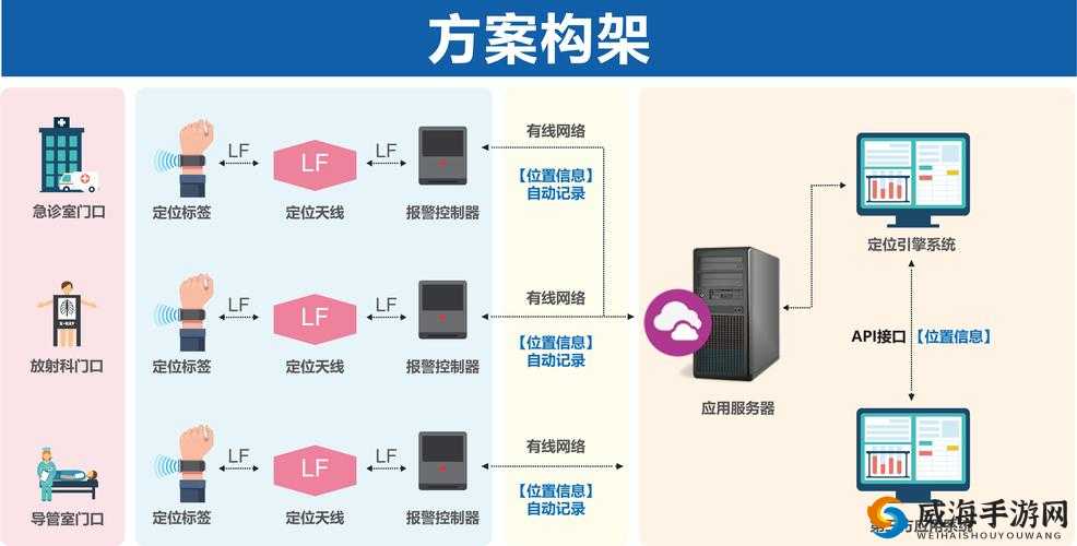 X 液收集器系统高效精准收集解决方案