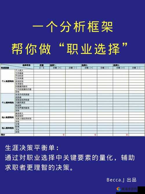 宫廷计职业选择推荐：不同职业特性与发展前景剖析