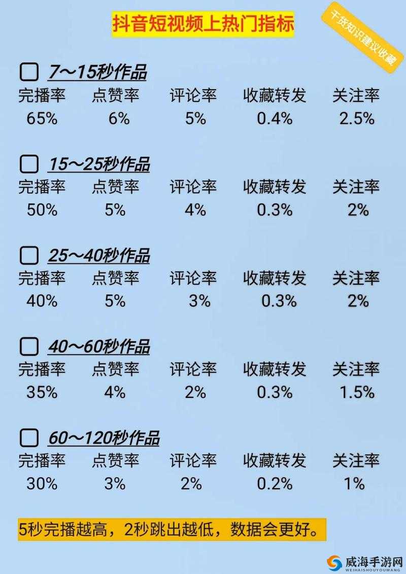 成品短视频源码与热门应用深度比较：优劣差异全解析