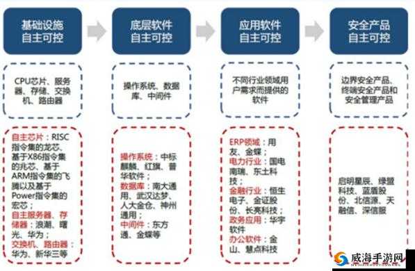 国产 A1A2A3 ：开启自主创新的全新征程 引领行业未来发展