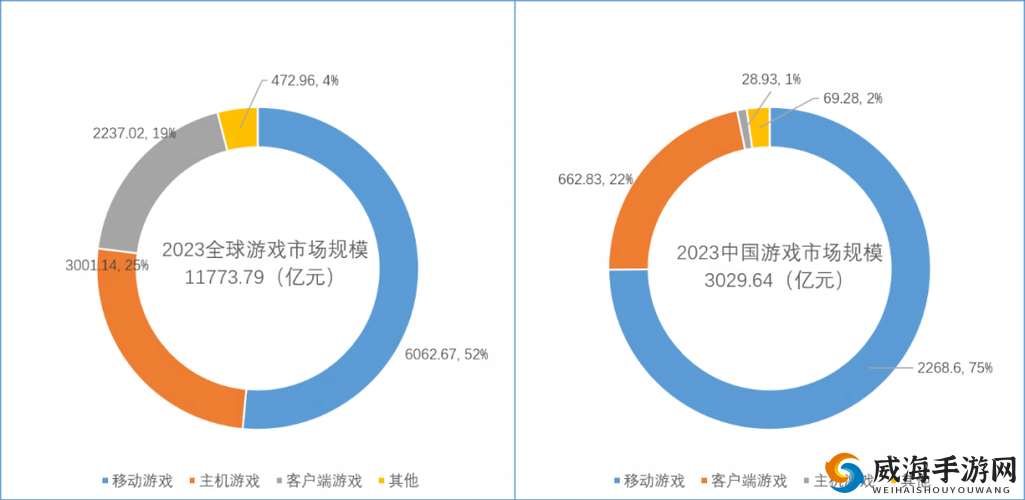 23 游戏产业详细数据：深度洞察行业发展新态势