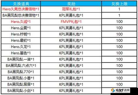 KPL音符兑换英雄信物，高效策略与推荐指南助你轻松获取心仪英雄