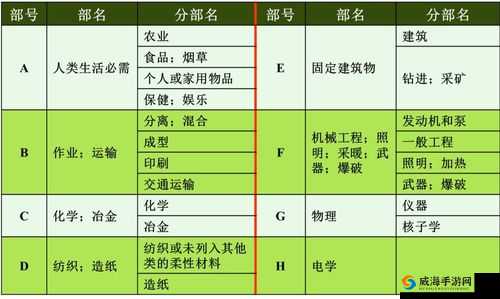 欧美一线产区二线产区分布：未申请专利的宝藏之地