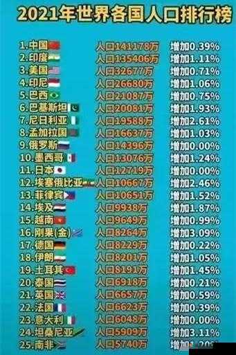 亚洲、欧洲、美洲人口比例现状如何：亚洲人口最多，欧洲次之，美洲最少