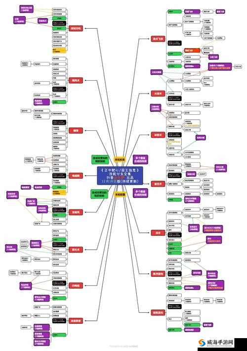 国王指意技能合成列表：探索更多技能组合的可能性