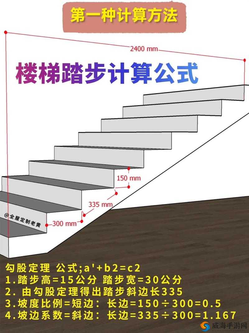 楼梯间进深尺寸测量指南：全面解析测量方法与要点