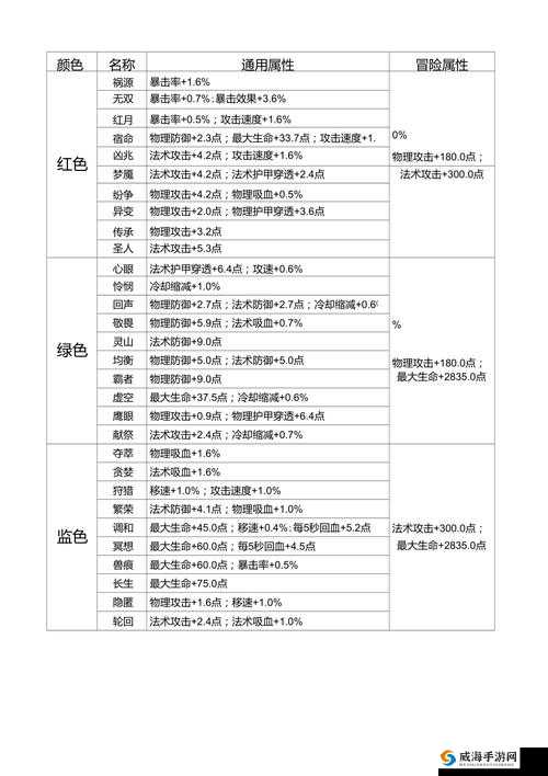 王者荣耀新版铭文系统全面剖析，属性、搭配与升级策略深度解读