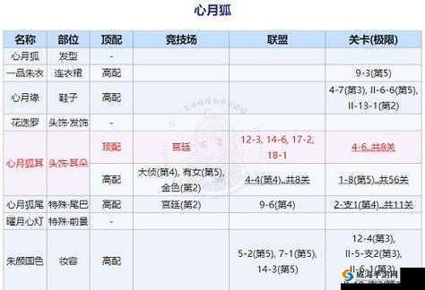 长安幻世绘深度解析，心月狐的传奇故事及最佳搭配阵容推荐
