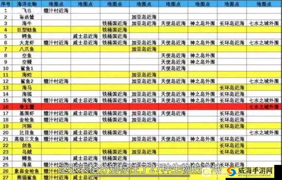 航海王燃烧意志新SSR莫利亚登场，全面解析莫利亚技能及加点建议