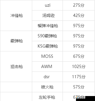 明日之后游戏攻略，最强远程武器精选及其详细配方制作需求解析