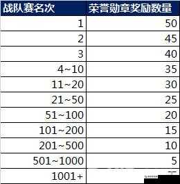 王者荣耀KRKPL头像框免费领取攻略，勋章获得方法与途径全解析