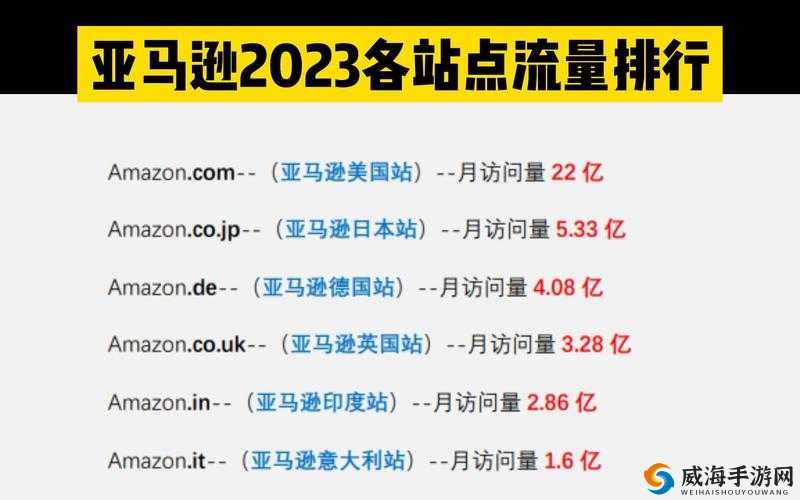 2023 亚马逊欧洲站新趋势：洞察市场发展新方向