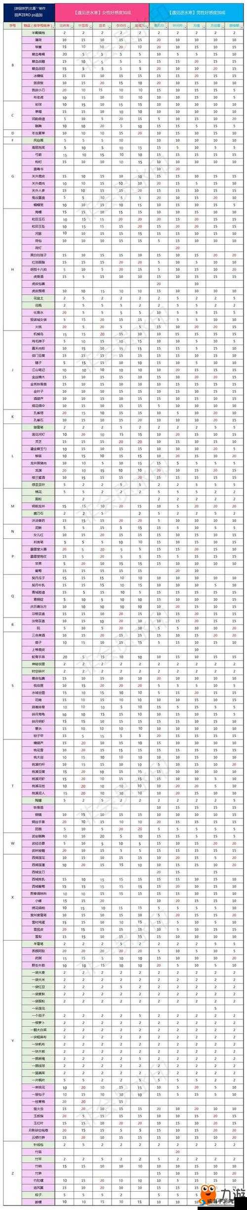 光明勇士游戏中提升NPC好感度技巧及应赠送礼物全面详解