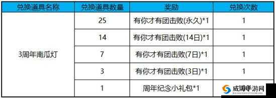 王者荣耀3周年庆典，南瓜灯获取方法及可兑换物品详解