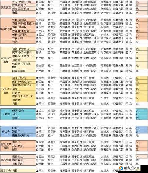 螺旋圆舞曲深度攻略，吉当NPC好感度问答技巧与女仆会所玩法解析