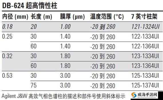 国产 DB624 色谱柱 36521：国产替代的卓越选择