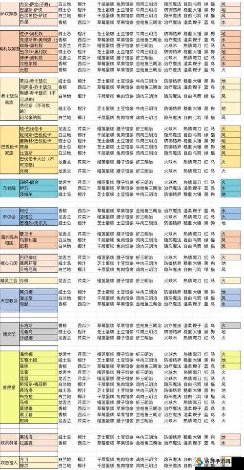 螺旋圆舞曲修伊奥利奴好感提升攻略及女仆集会食物优选指南