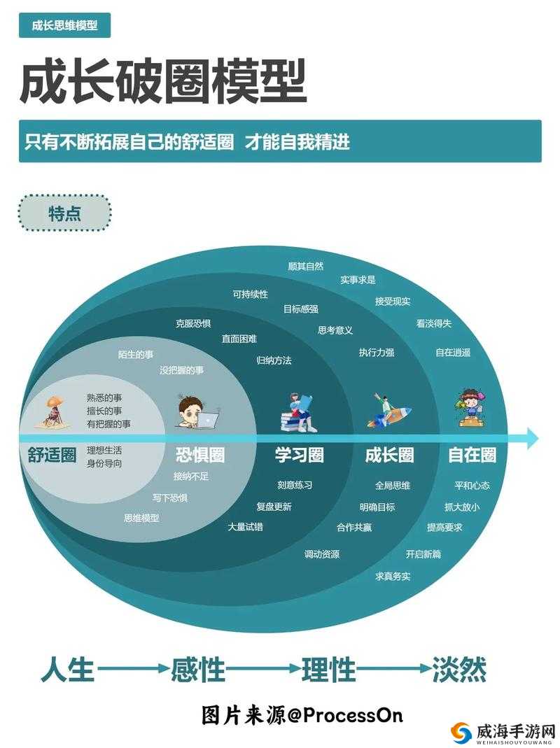 换个姿势再来一次：突破舒适区，探索更多可能性