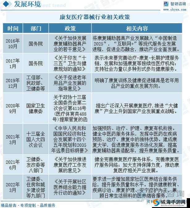 给我 C1V1 骨科 ：带你领略独特的医疗专业领域