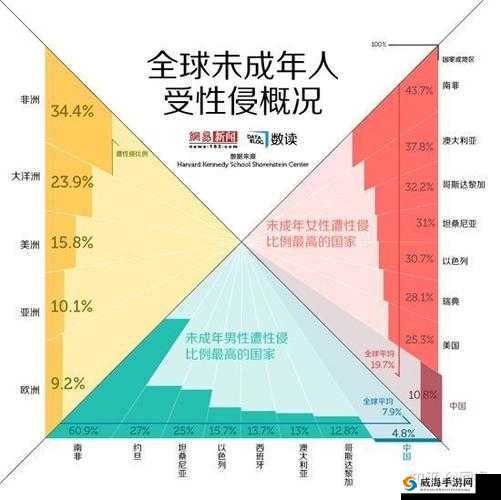 男生女生差差差很疼 App 大全：探索未知的性教育世界