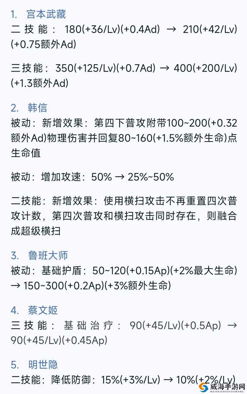 王者荣耀蔡文姬体验服调整深度解析，一技能新增伤害与治疗双重效果