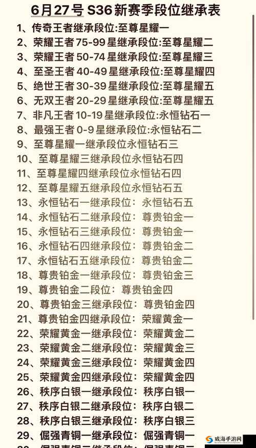 王者荣耀S13赛季开启时间、段位继承规则全览及资源管理高效利用策略解析