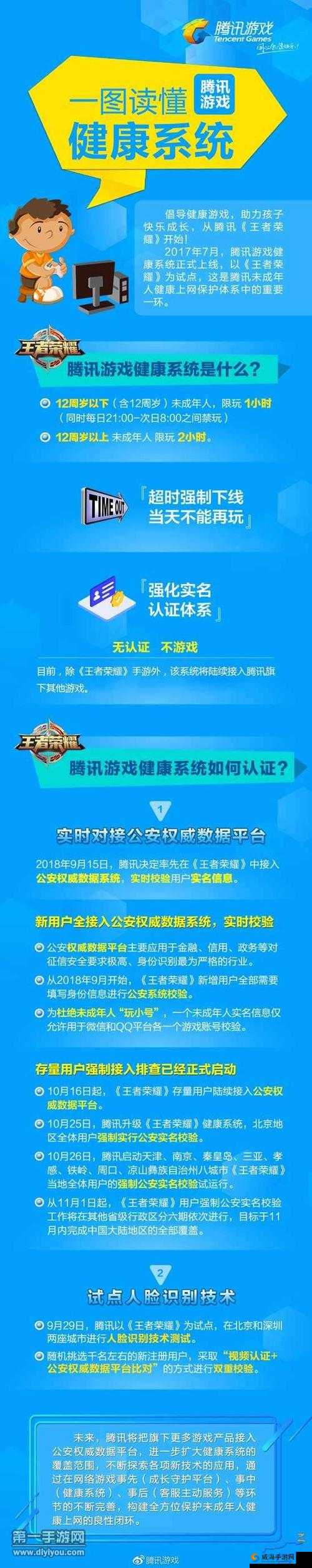 王者荣耀将推出最严实名政策，全面接入公安平台，强化身份验证管理