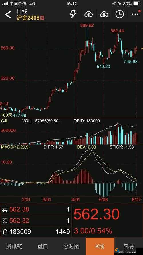 au99.99k 线图：全面解析黄金市场走势