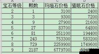 神雕侠侣2手游古墓宝石精选搭配及高效资源管理策略解析