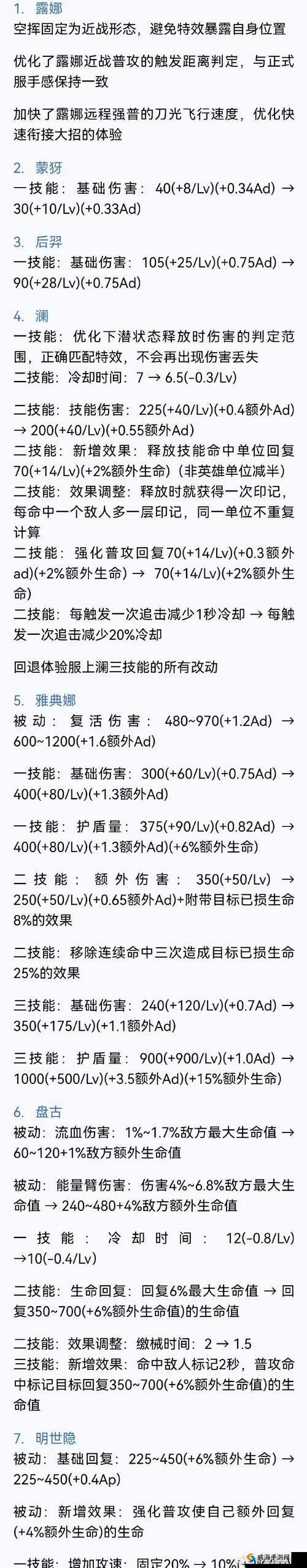 王者荣耀9月4日更新详解，六位英雄技能属性调整全面剖析