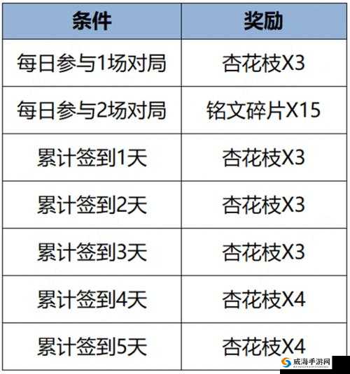 王者荣耀饮食乾坤回城特效详尽获取方法全面解析