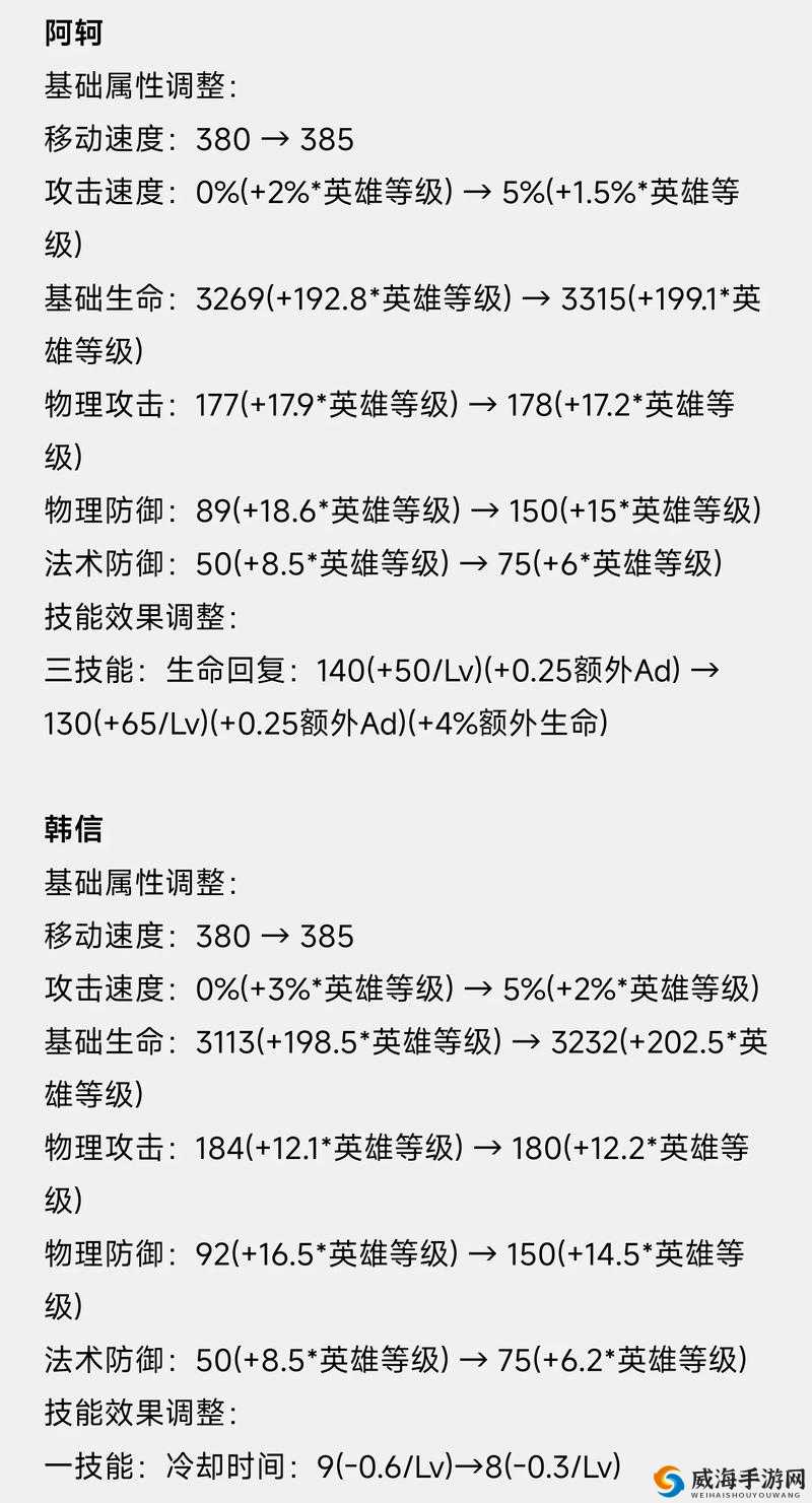 王者荣耀阿轲体验服技能伤害调整影响及英雄定位变化探讨