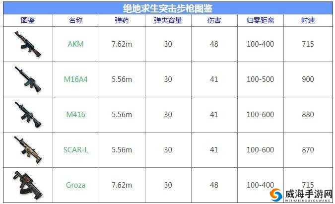 绝地求生刺激战场，M726强势步枪深度解析，高伤害高射速近战王者