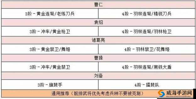 卧龙吟 6 级兵种详解：全面解析兵种特点与应用