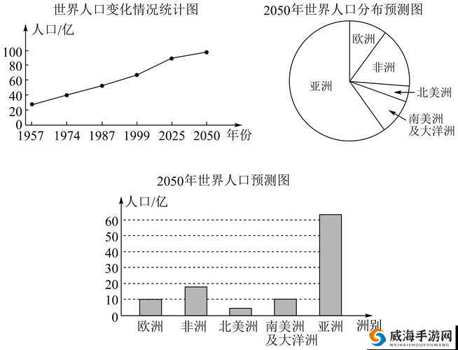 亚洲、欧洲、美洲人口比例实时更新：网友热议