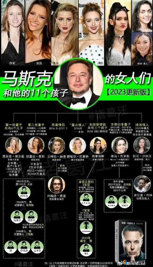 马斯克承认与 Neuralink 公司女下属育有第三孩：是责任还是乱性？