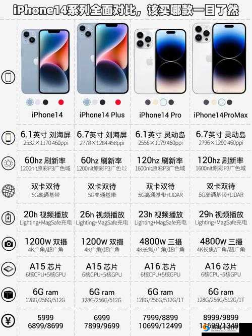 揭秘  iphone14 欧美日韩版本隐藏功能与独特优势