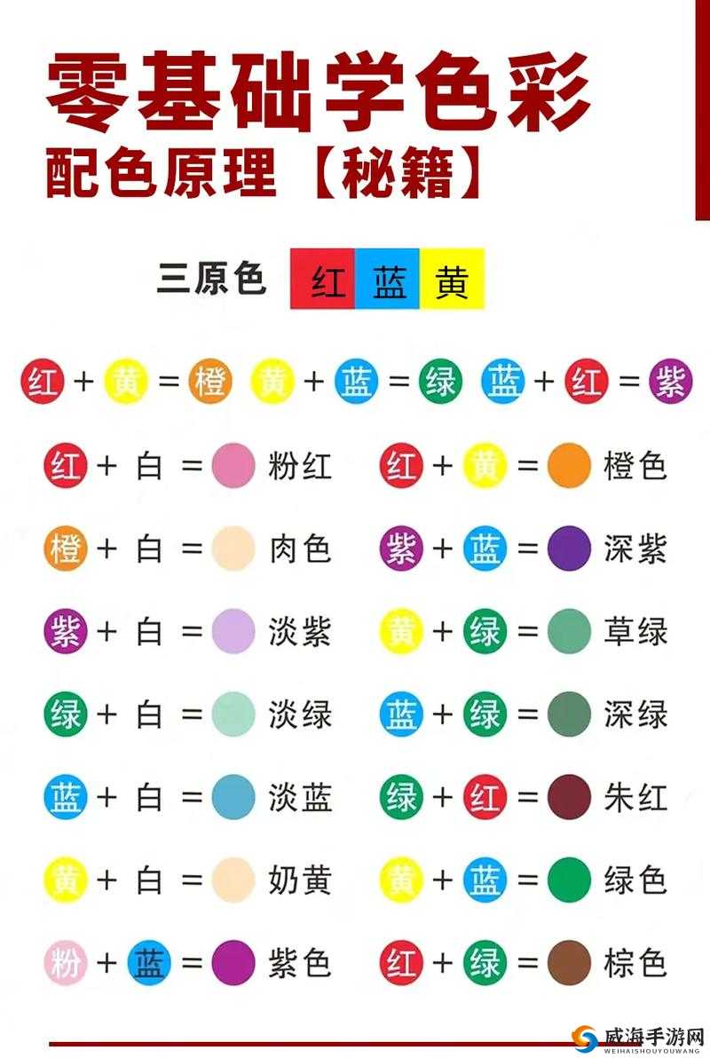 一级调色二级调色三级调色 054 宣布加入野草资源：开启全新创作之旅