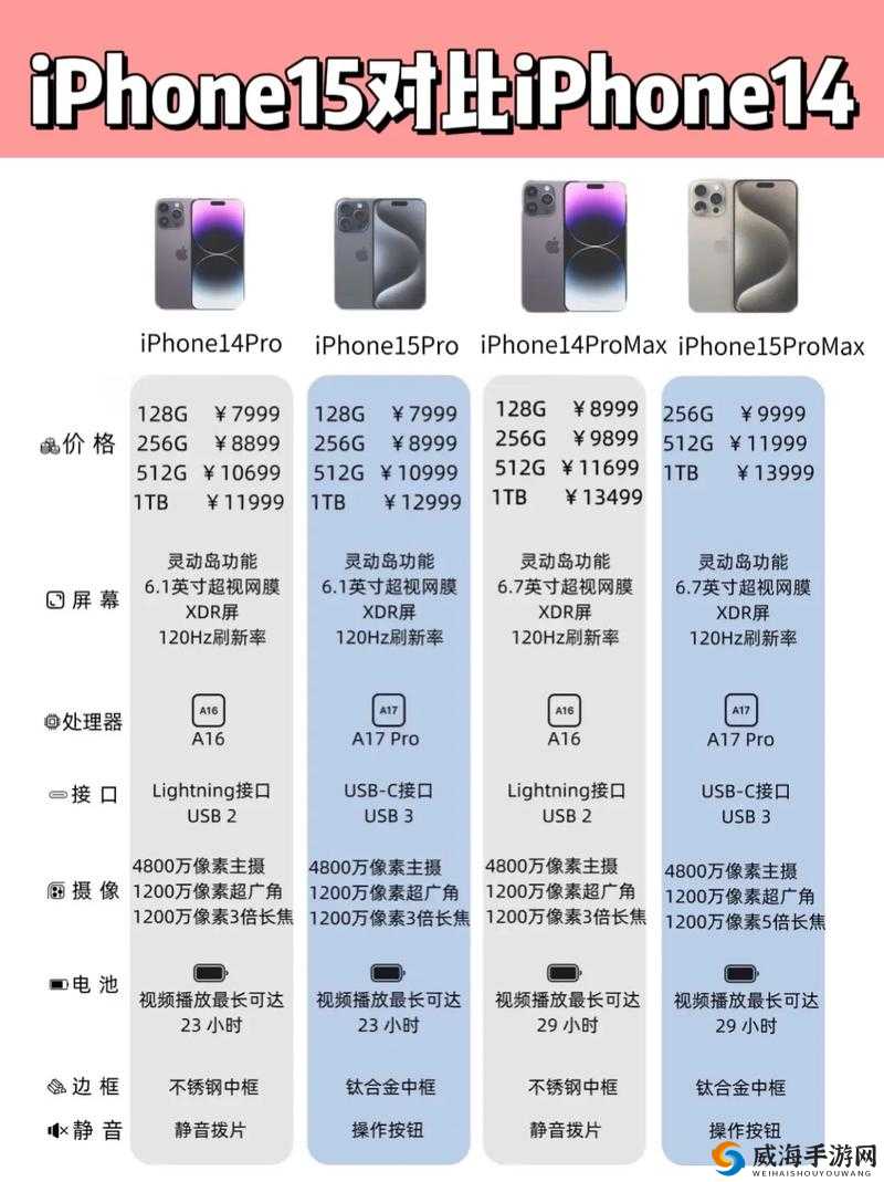 IPHONE14 欧美日韩版本对比-深入剖析各地区差异及特色