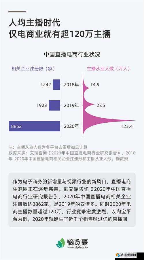 他强而有力的律动流量暴增：惊人增长的背后秘密