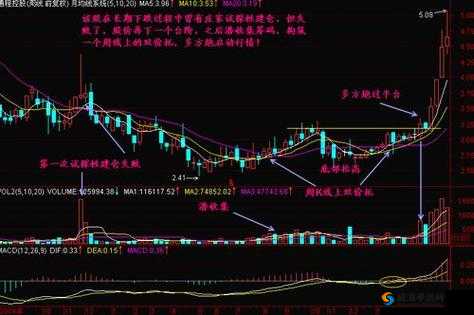 两阳夹一阴后期走势：后市行情或迎来新契机