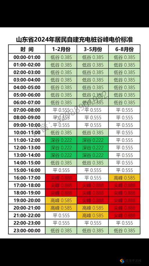 2024 年韩国的三色电费是多少你知道吗之详细解析