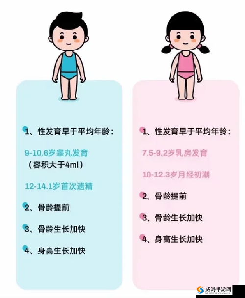 8 岁女孩子乳房开始发育正常吗：家长应重视的儿童成长问题