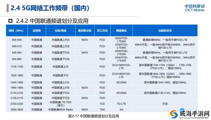 欧洲 5G 频段 N78 使用指南-全面详细介绍及操作注意事项