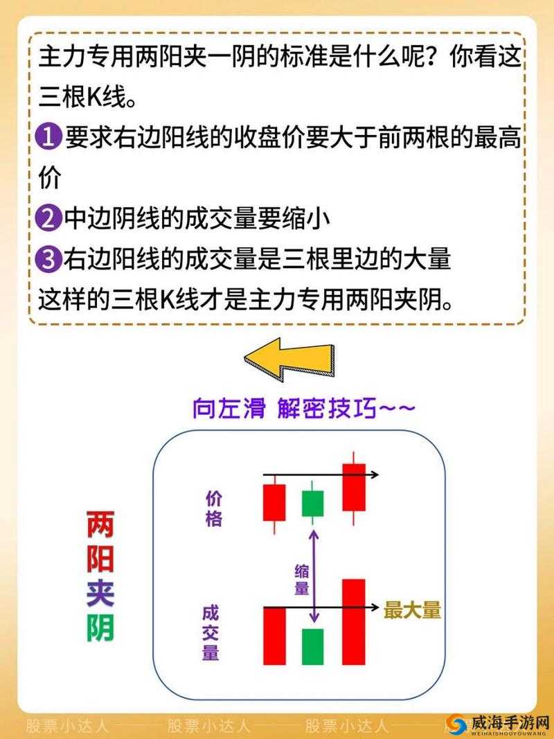 两阳夹一阴之形态解析与实战应用策略探讨