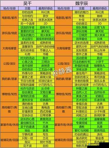 梦间集天鹅座魏宇辰SR星语不寐卡牌升级前后属性全面一览