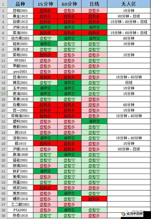 无人区码尺码制定新趋势：引领时尚潮流新方向