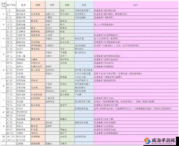 黄蜡石，一种即将成为明日之后社会珍贵资源的稀有宝石