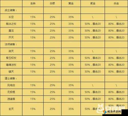 三国大亨手游深度解析，熔炉概率机制与装备熔炼策略全揭秘