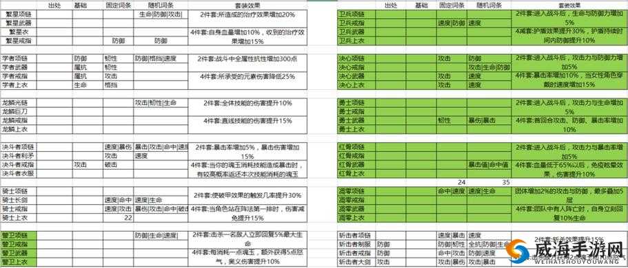 航海王燃烧意志，全面解析装备取舍与留存策略，打造最强角色攻略